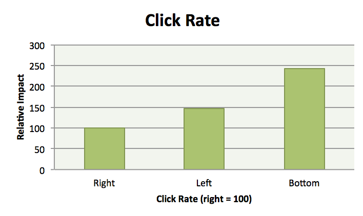 chart_location_2
