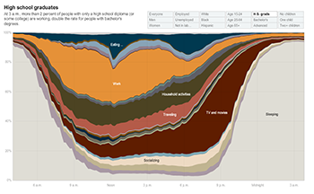 nytimes_customer_segment_1