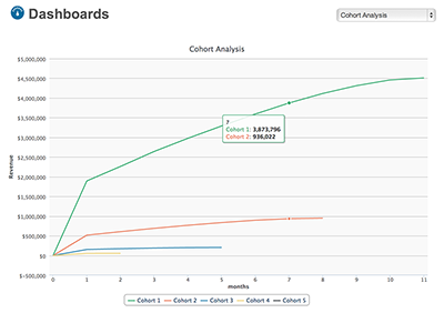 scr-dashboards