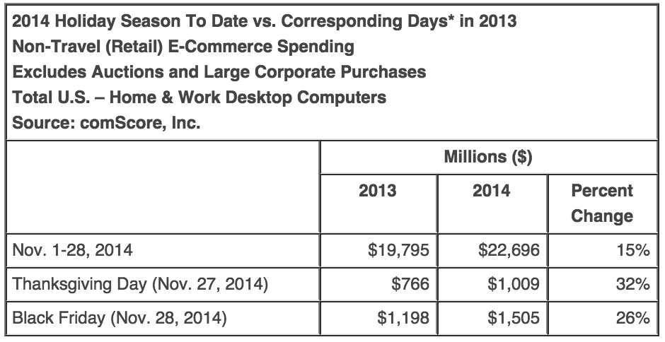 Black Friday Sales 2014