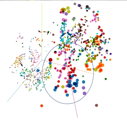 Building Machine Learning Systems for Automated ESG Scoring